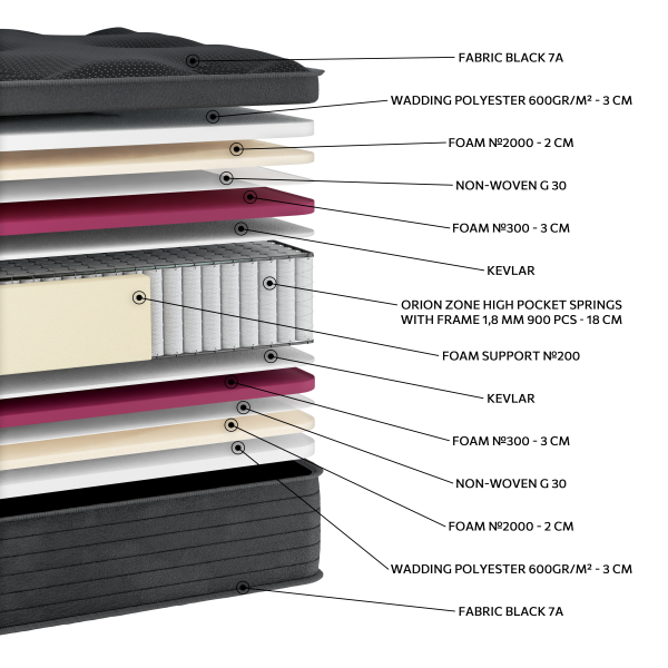 Black Premium Plus Orionzone  High Pocket - Image 2