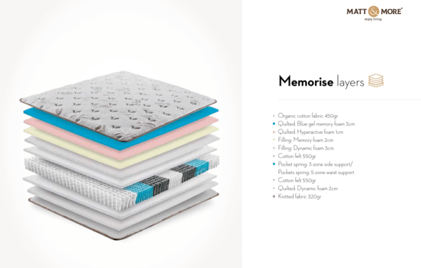 Στρώμα "Memorise" με Memory Blue Gel - Image 3