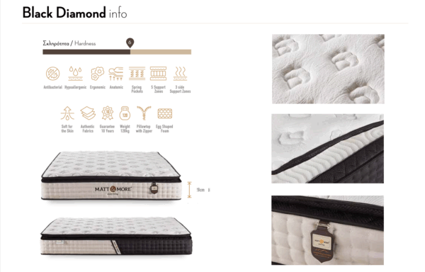 Στρώμα "Black Diamond" με Hyper Foam - Image 2