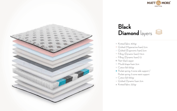 Στρώμα "Black Diamond" με Hyper Foam - Image 3