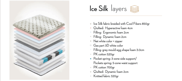 Στρώμα "Ice Silk" με καινοτόμο ύφασμα Ice Silk Cool Fiber - Image 3