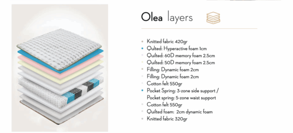 Στρώμα "Olea" με υψηλής πυκνότητας Memory Foam - Image 3
